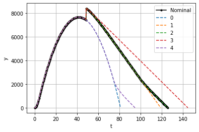 ../_images/examples_staging_demonstrator-test_23_1.png